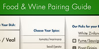 Food & Wine Pairing Guide
