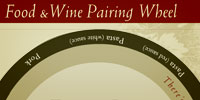 Turning Leaf Food & Wine Pairing Wheel